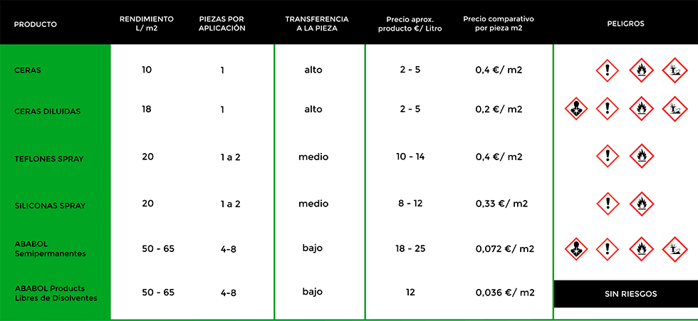 Comparativa de Desmoldeantes