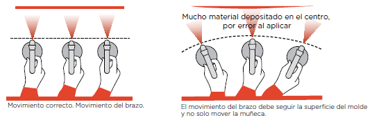 Aplicación del desmoldeante a pistola