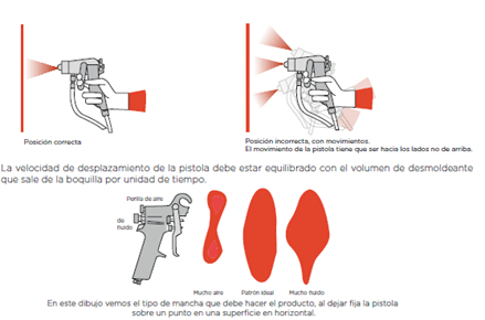 Aplicación del desmoldeante a pistola