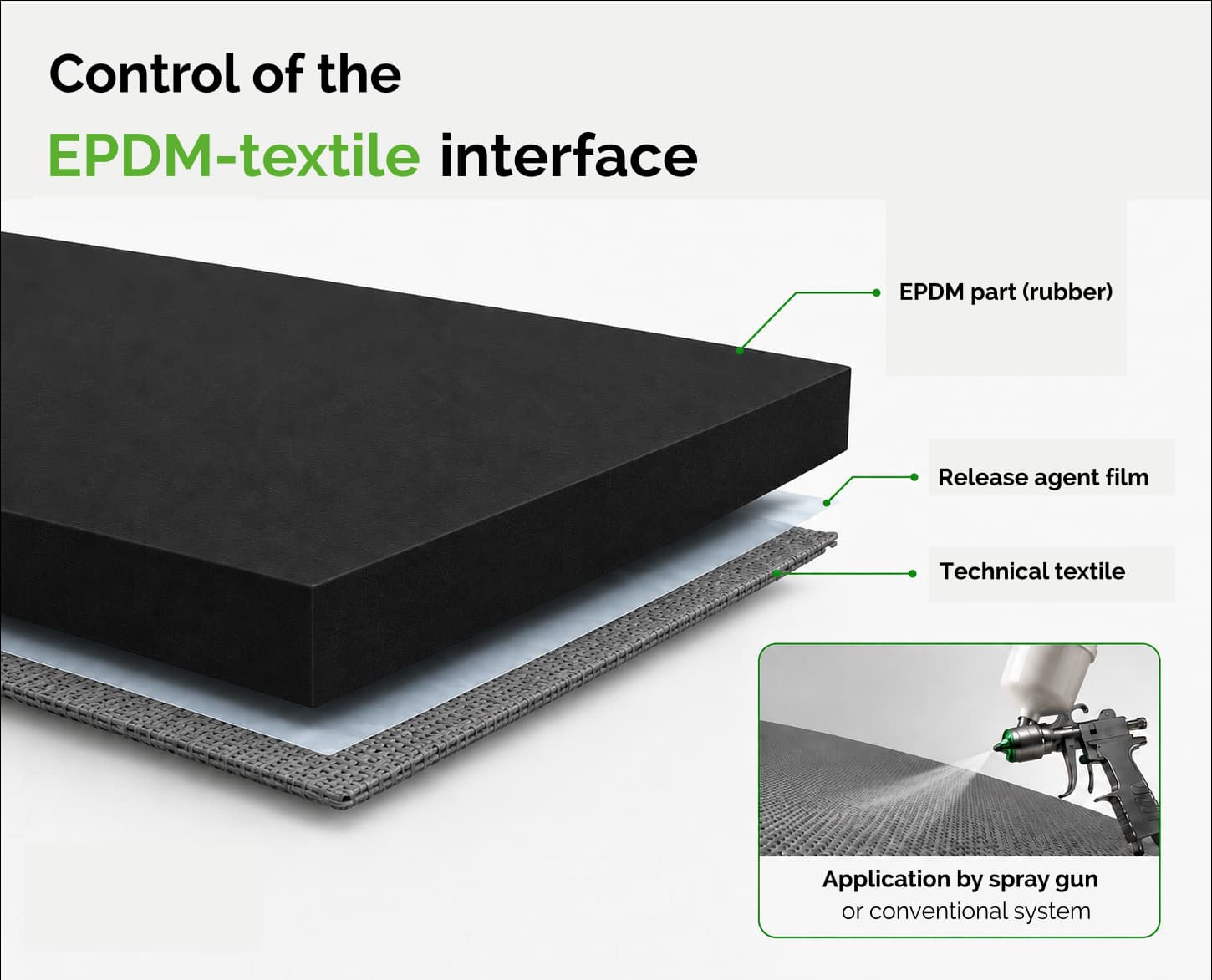 EPDM Ababol rubber layer